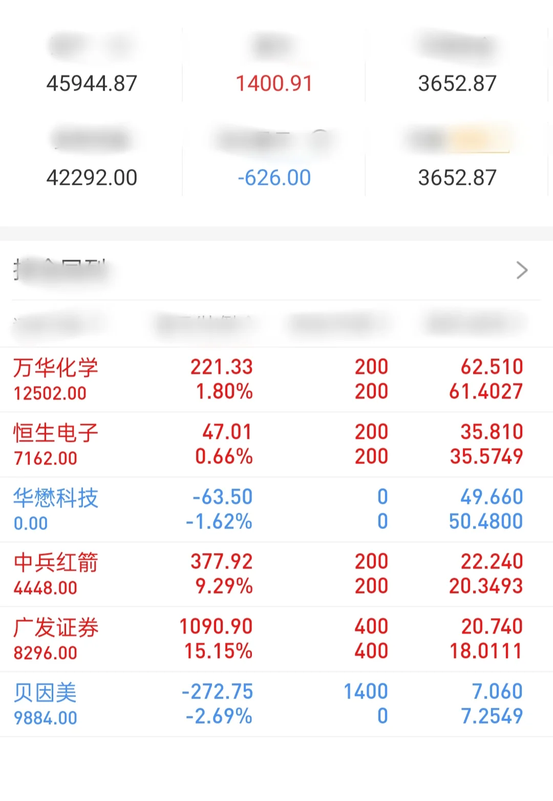 少妇战法挑战2w到10w！（本金4.3w）day9