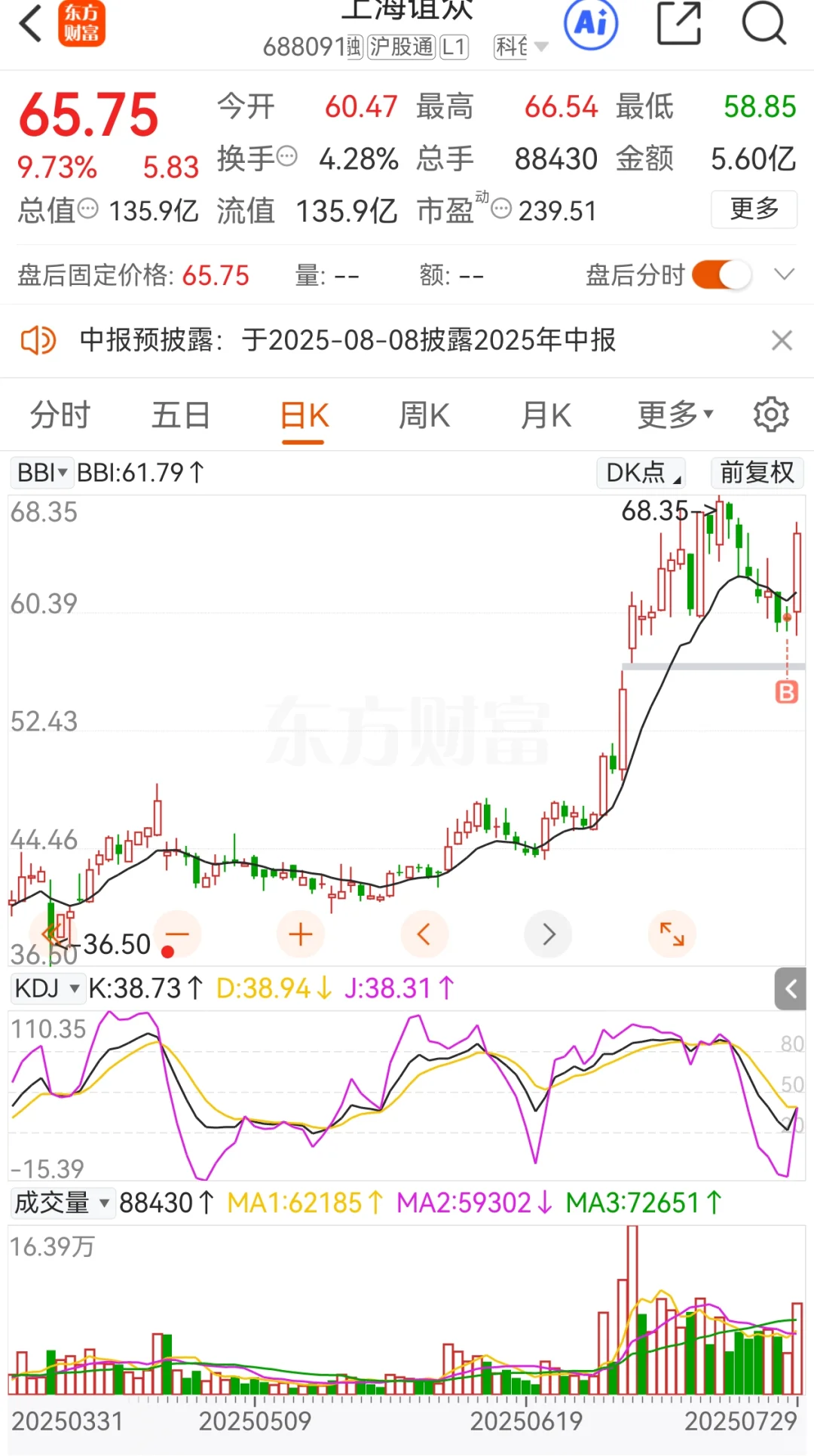 少妇战法7.29复盘+7.30操作