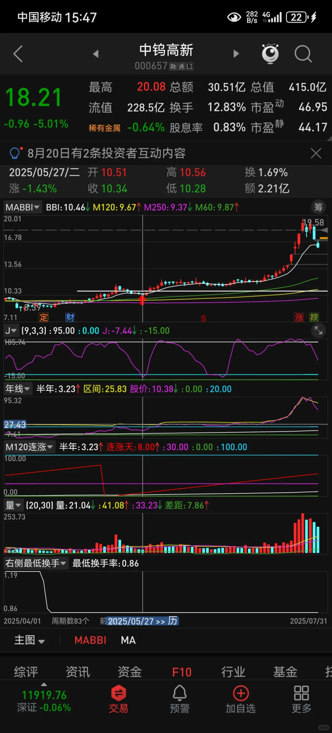 极致洗盘+少妇战法=无敌？