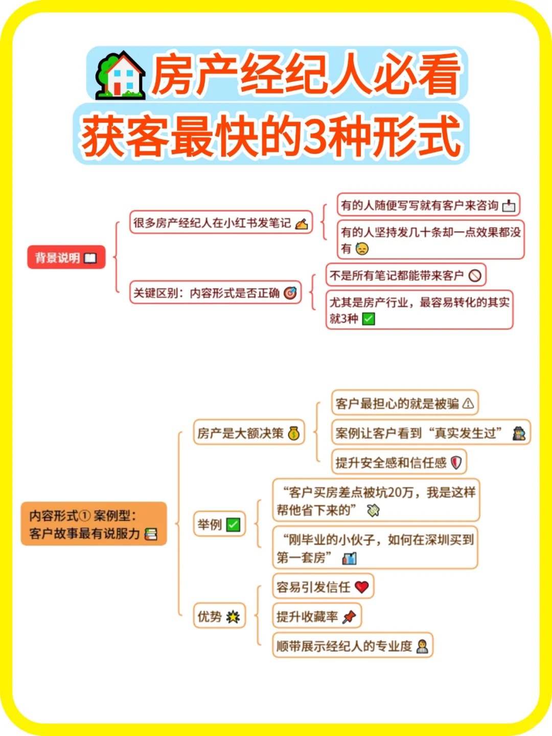 房产经纪人必看，小红书获客最快的3种形式！