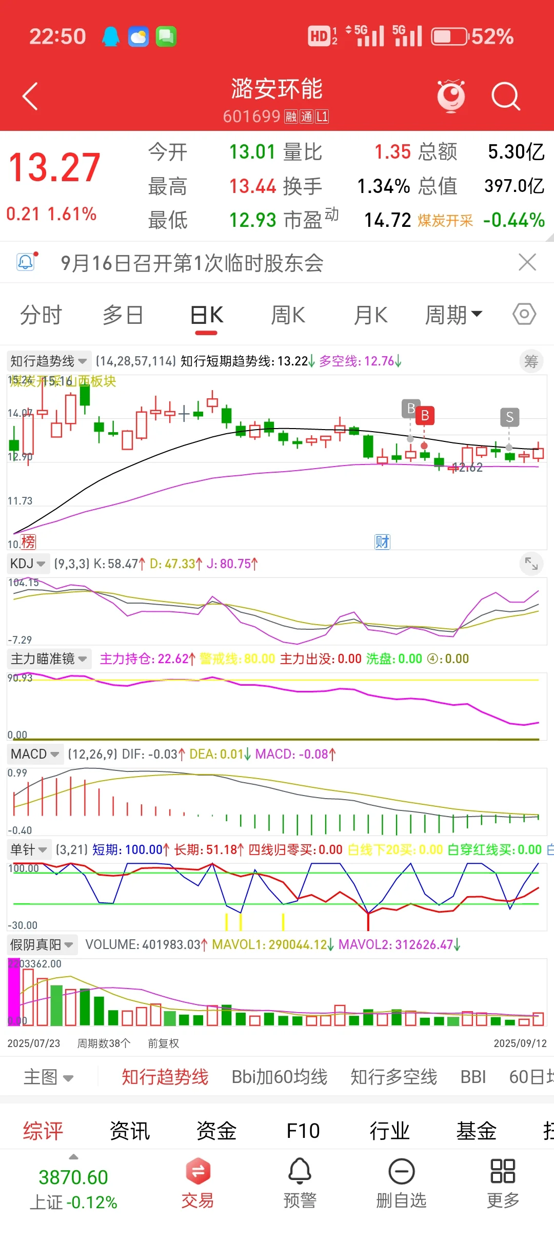 少妇战法挑战（本金6.3w）day26/27