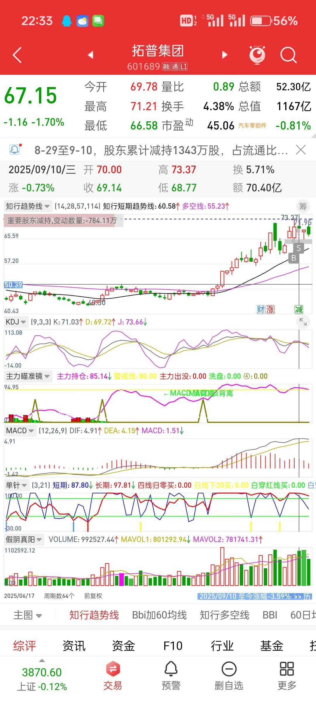 少妇战法挑战（本金6.3w）day26/27