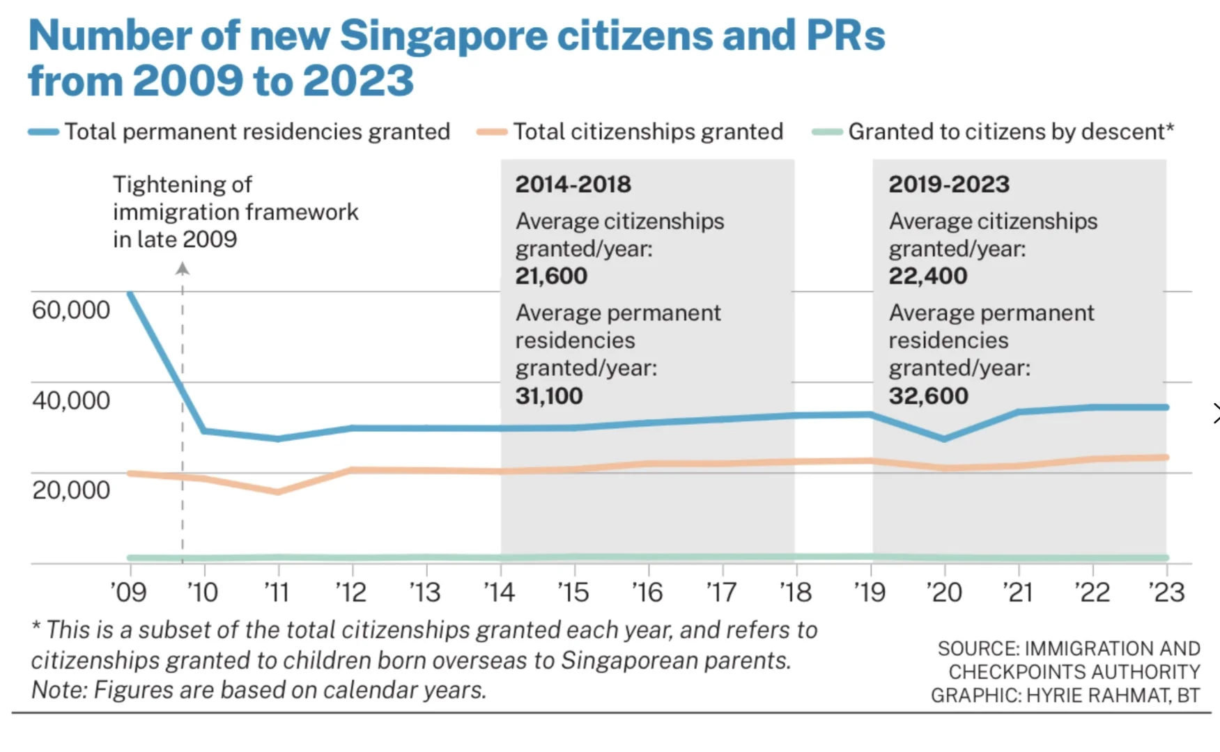 🇸🇬新加坡接下来房产重点在哪？