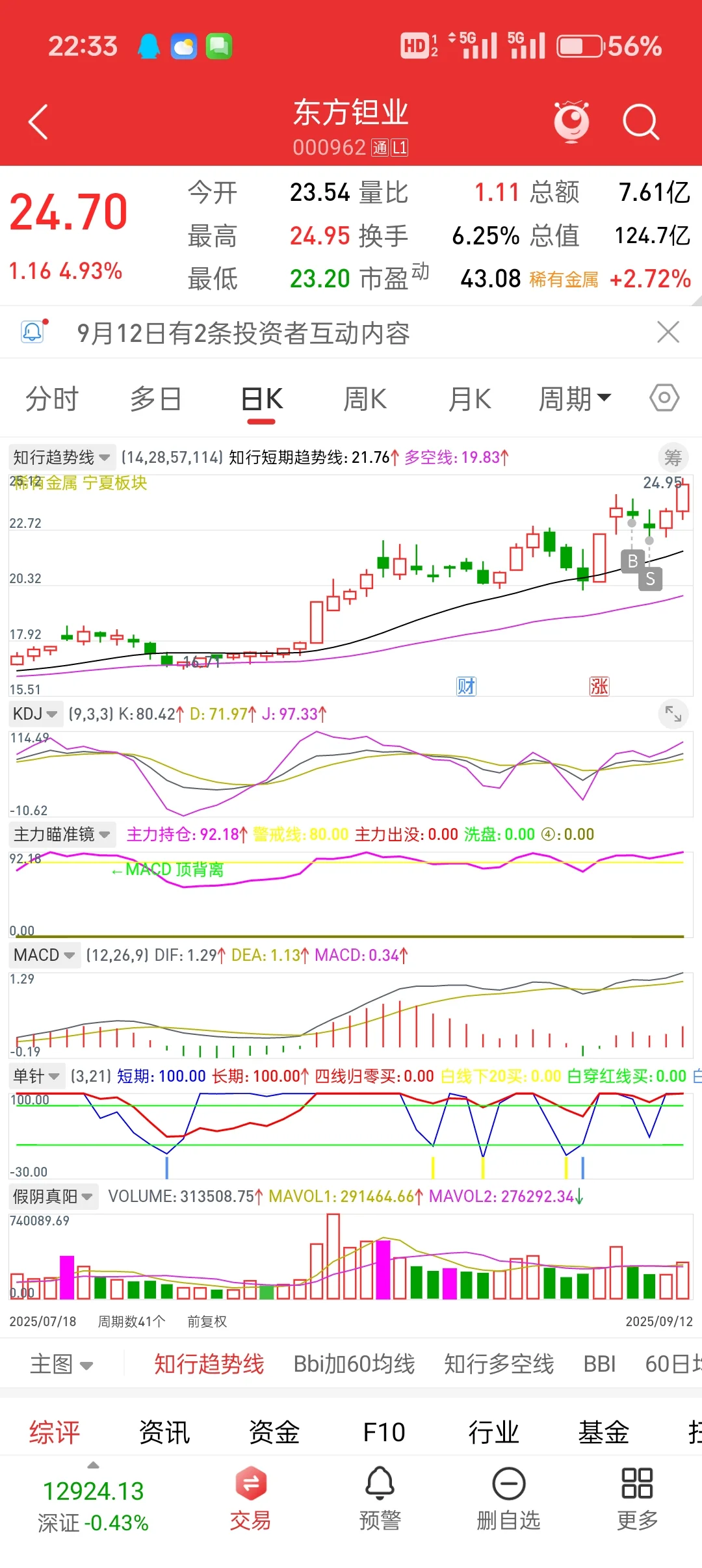 少妇战法挑战（本金6.3w）day26/27