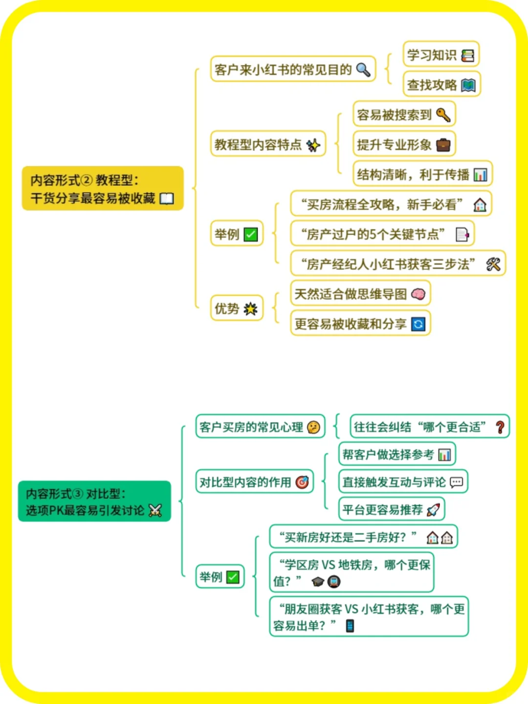 房产经纪人必看，小红书获客最快的3种形式！