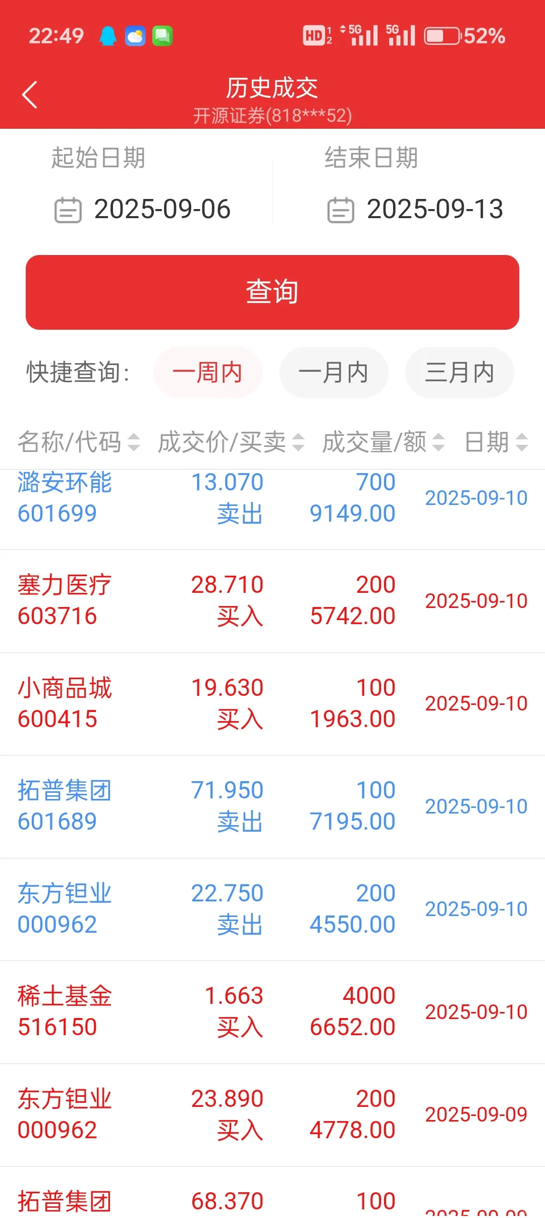 少妇战法挑战（本金6.3w）day26/27