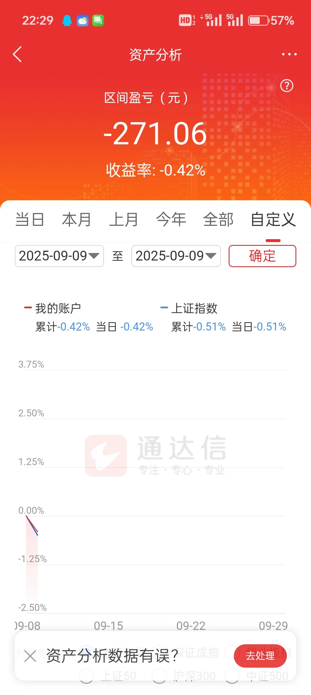 少妇战法挑战（本金6.3w）day26/27