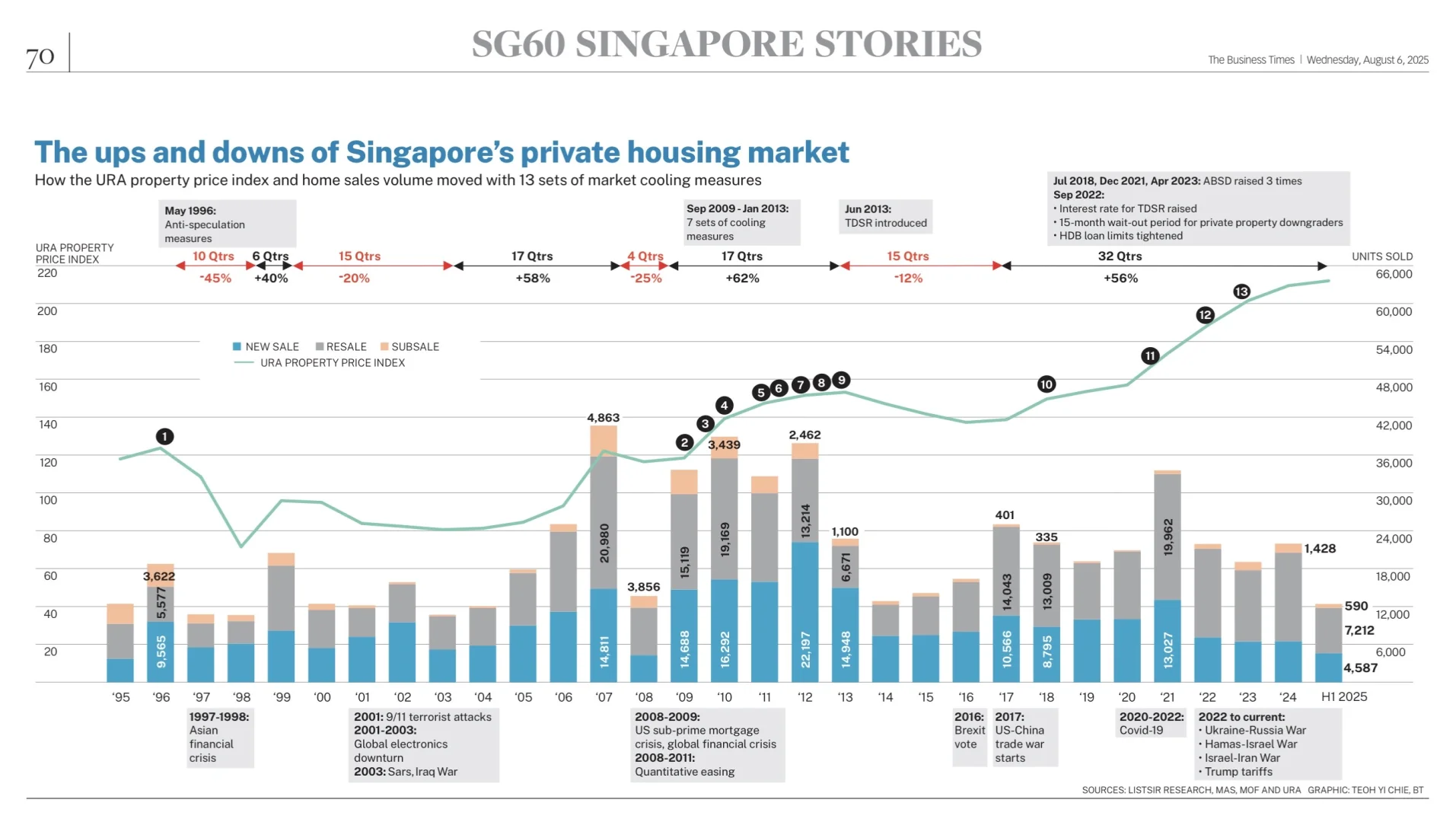 🇸🇬新加坡接下来房产重点在哪？