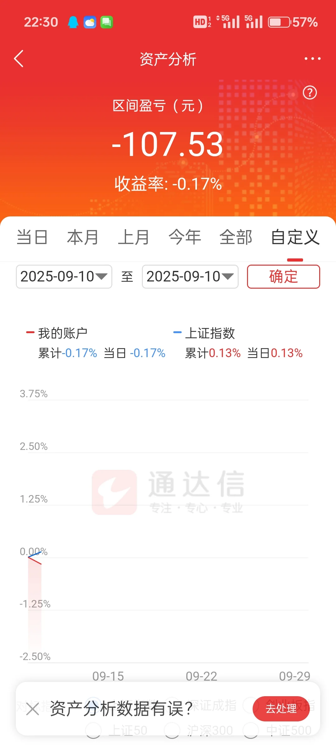 少妇战法挑战（本金6.3w）day26/27