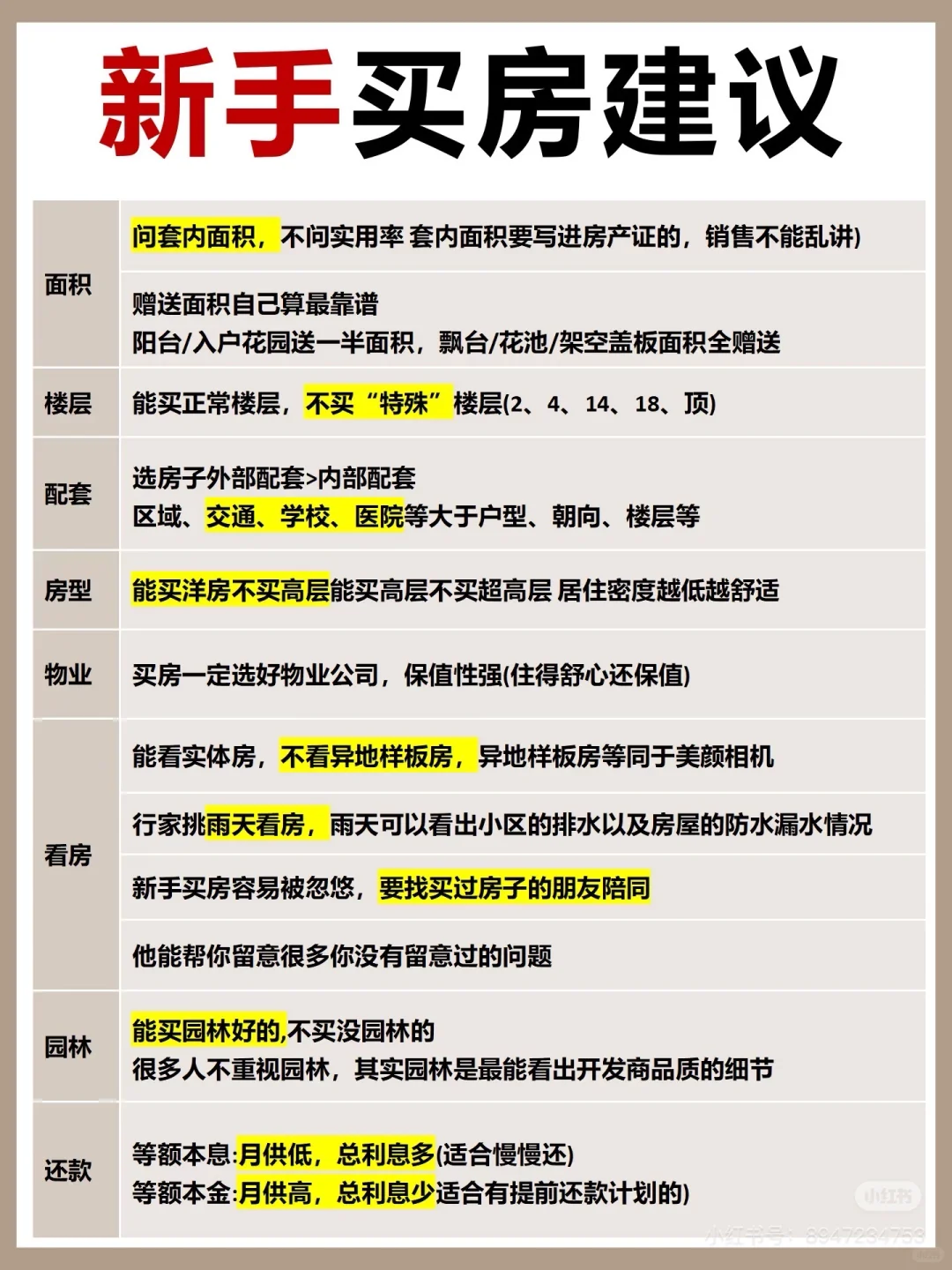 新手买房必看！！买房前一定要看的攻略