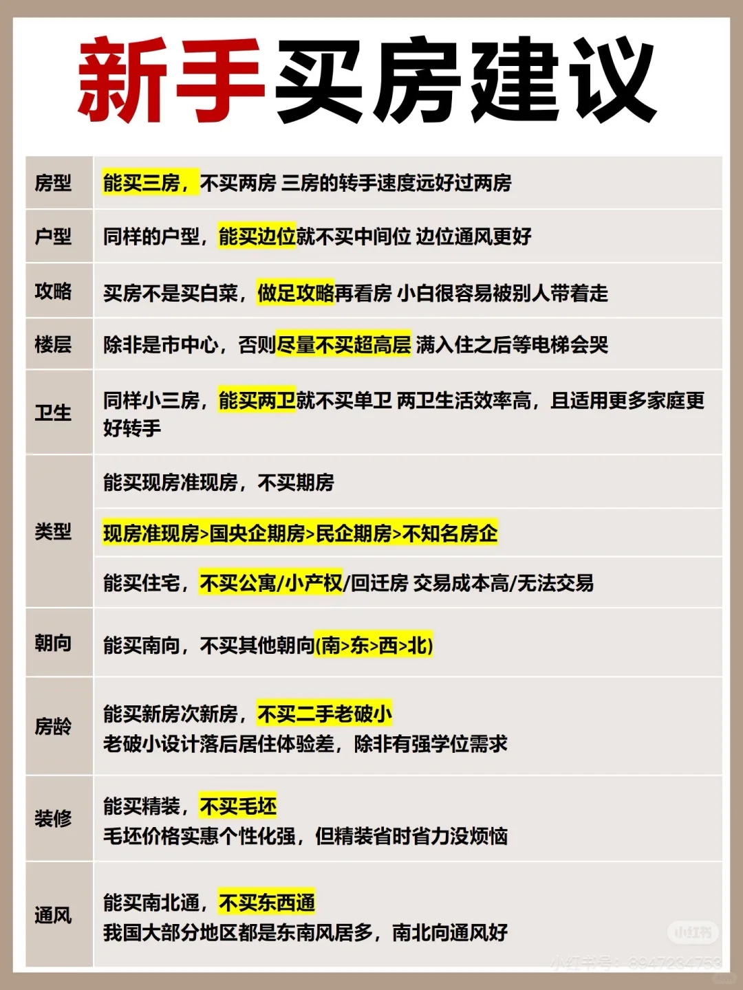 新手买房必看！！买房前一定要看的攻略