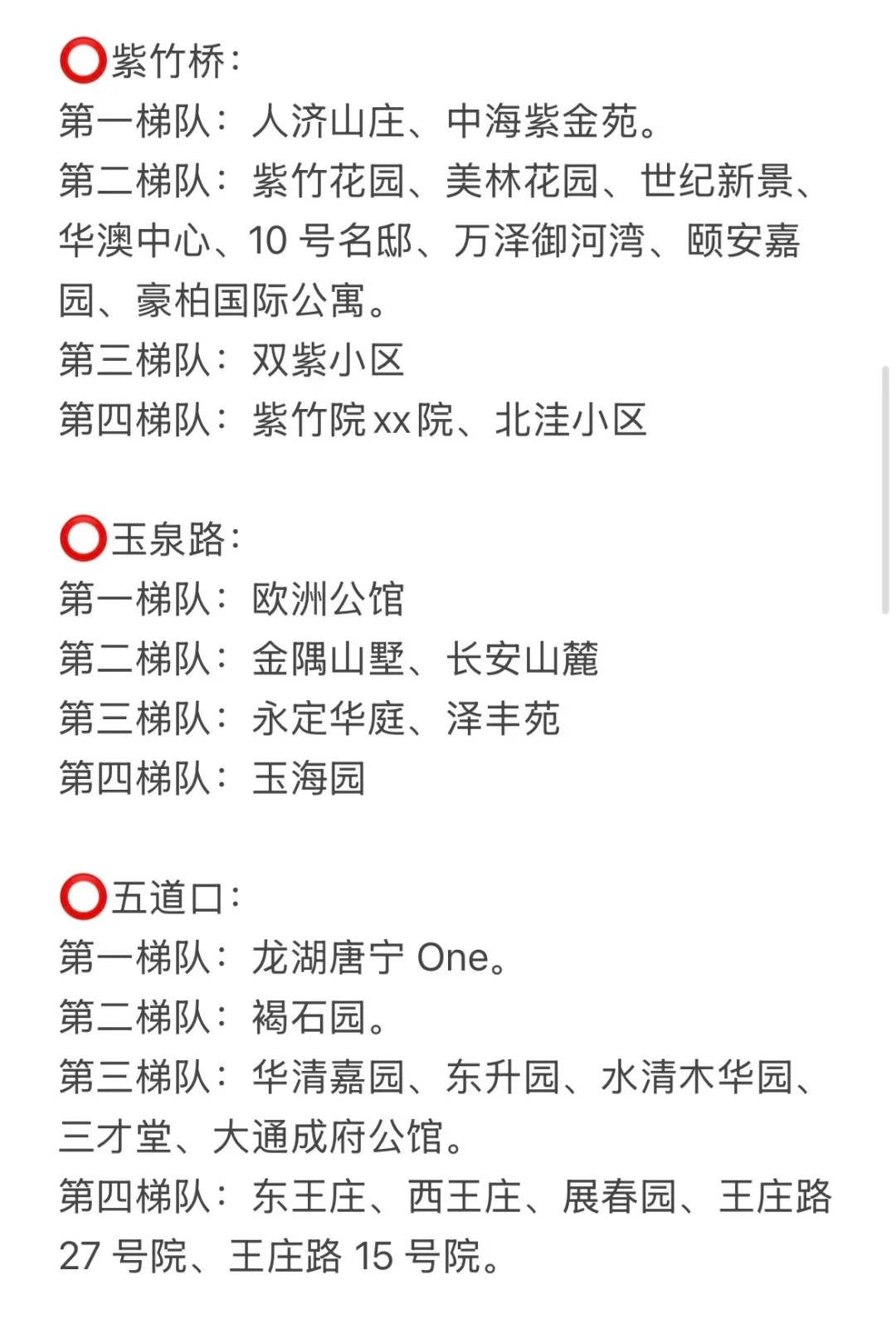 打算北京海淀买房，认准梯队优先级！