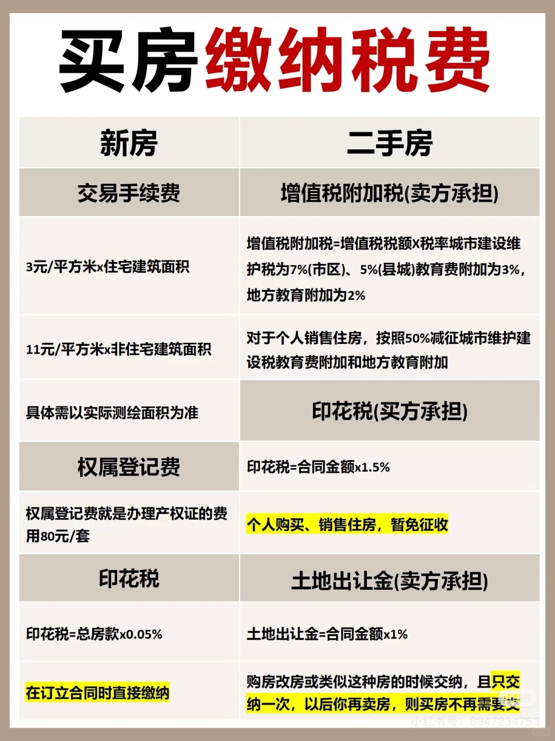 新手买房必看！！买房前一定要看的攻略