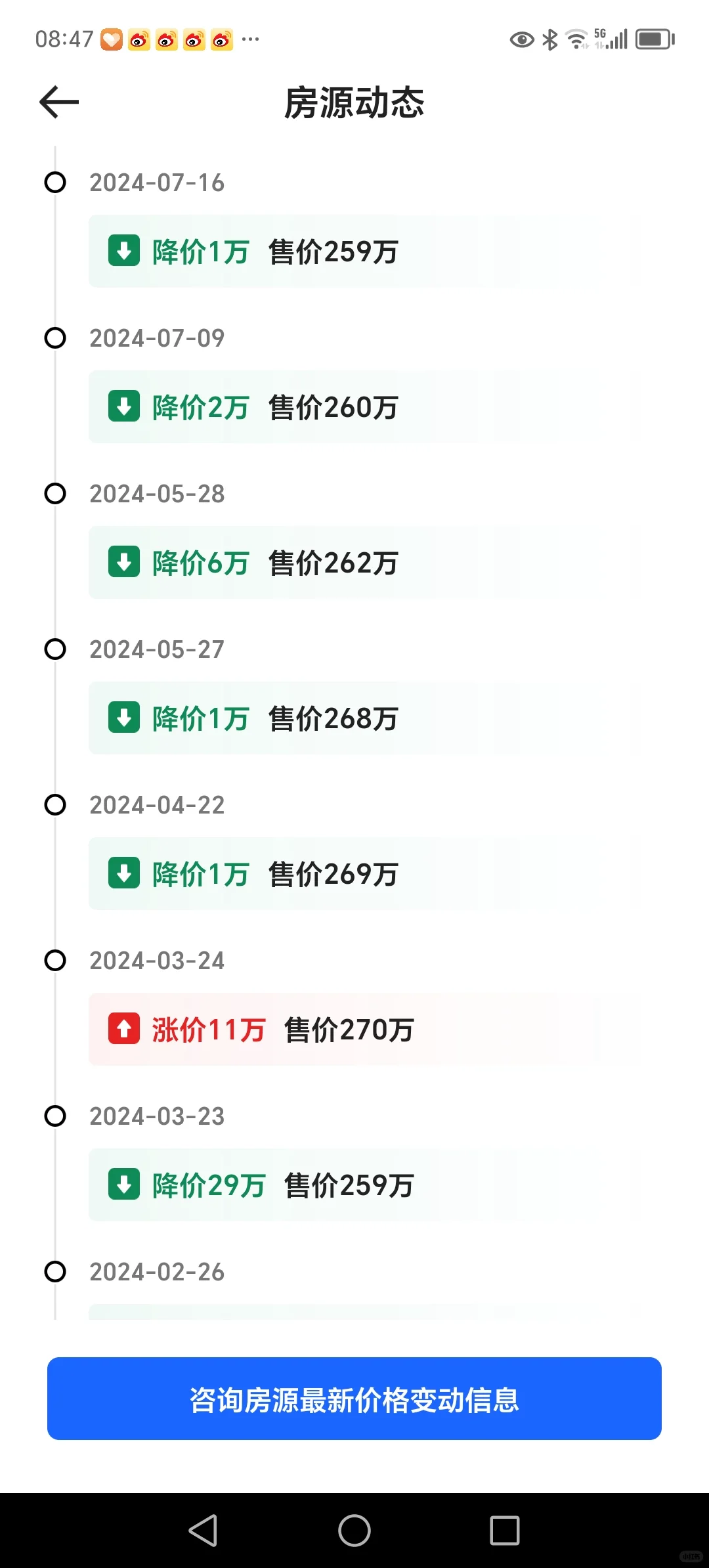 卖房犹犹豫豫就是一出悲剧