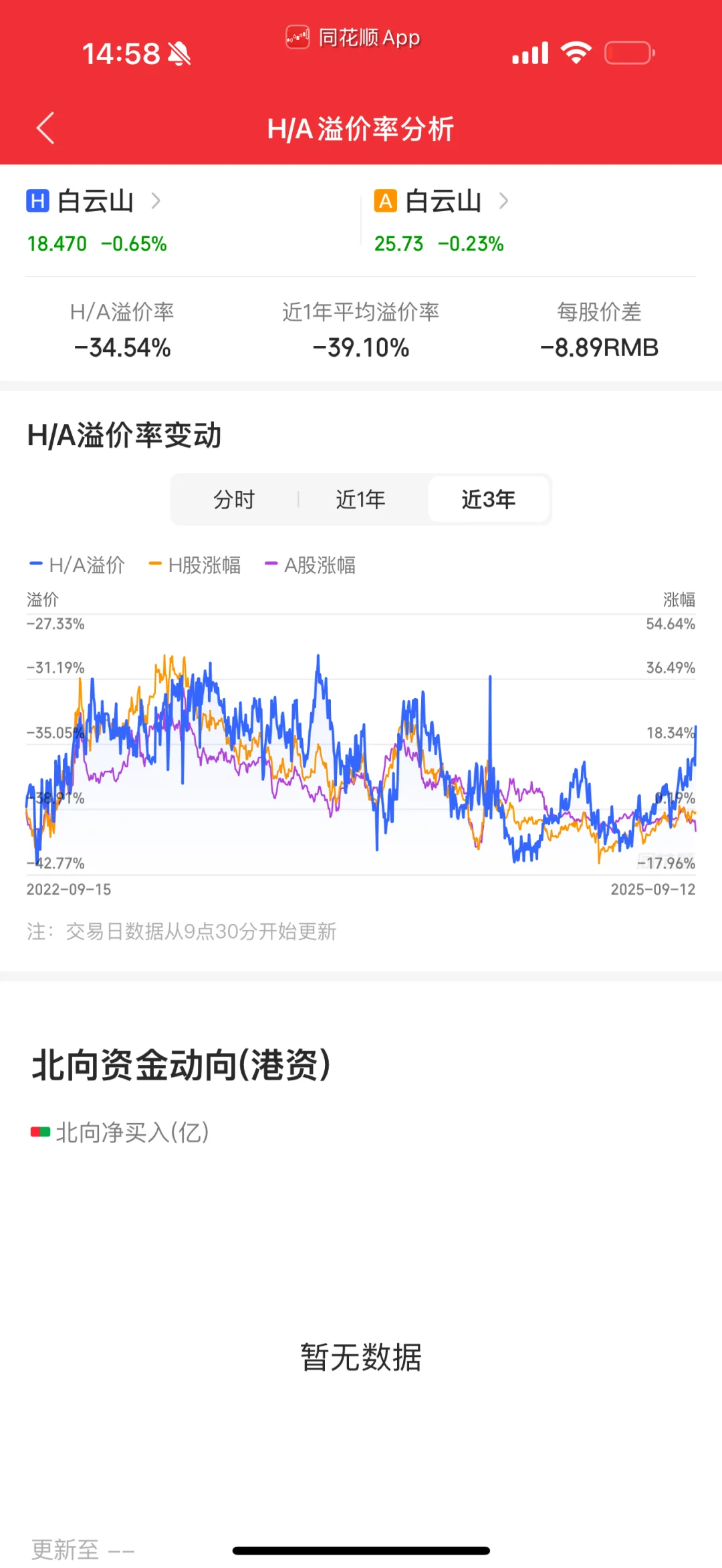 房地产雄起！还有一个有套利空间的股