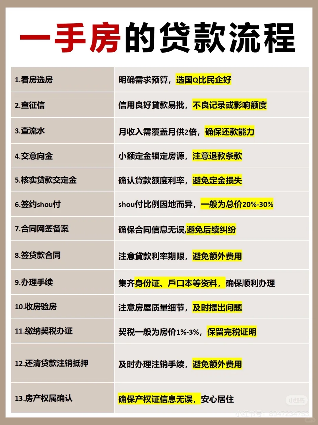 新手买房必看！！买房前一定要看的攻略