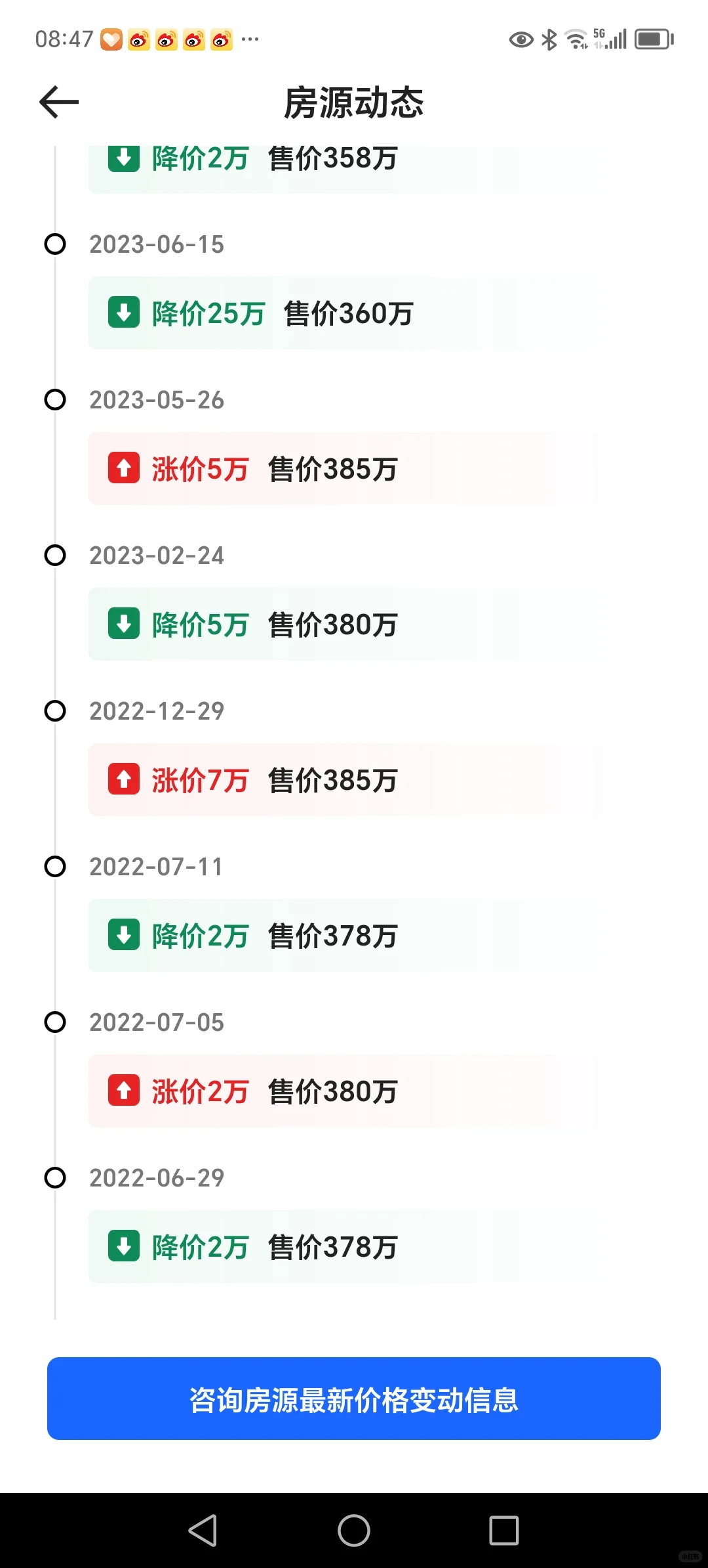 卖房犹犹豫豫就是一出悲剧