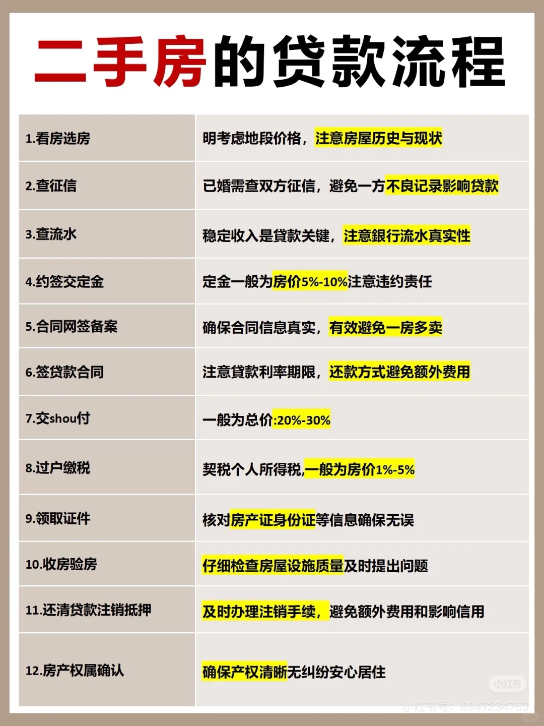 新手买房必看！！买房前一定要看的攻略
