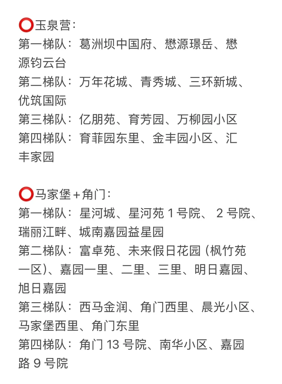 打算北京丰台买房，认准梯队优先级！