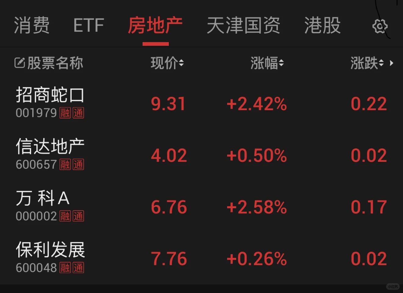 抄底房地产day3