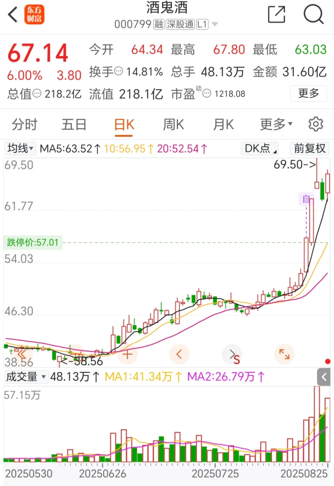 企稳向好