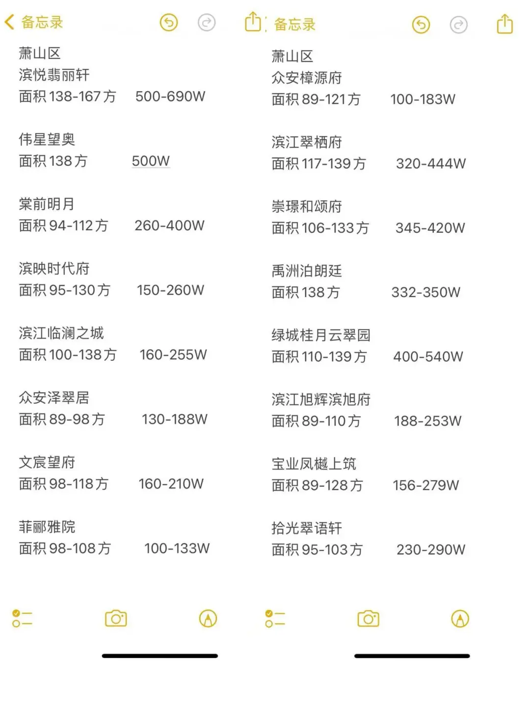 杭州下半年还剩下的新楼盘，如果感兴趣看看
