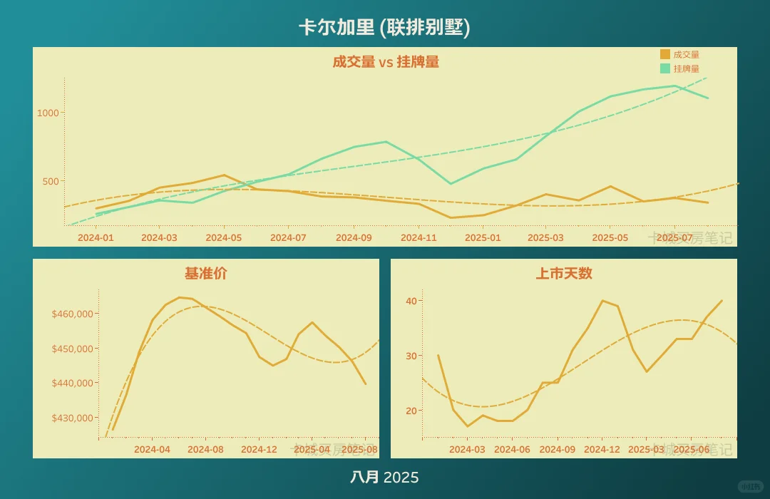 卡尔加里房市变天？买家笑了，卖家慌了？🔥
