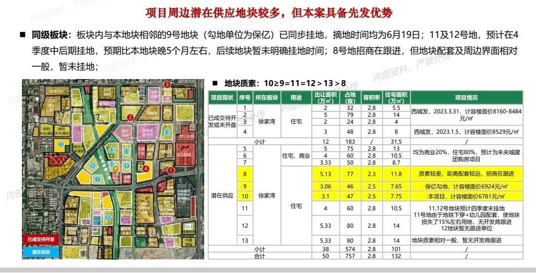 不懂就问！未央团结村楼盘值得买吗