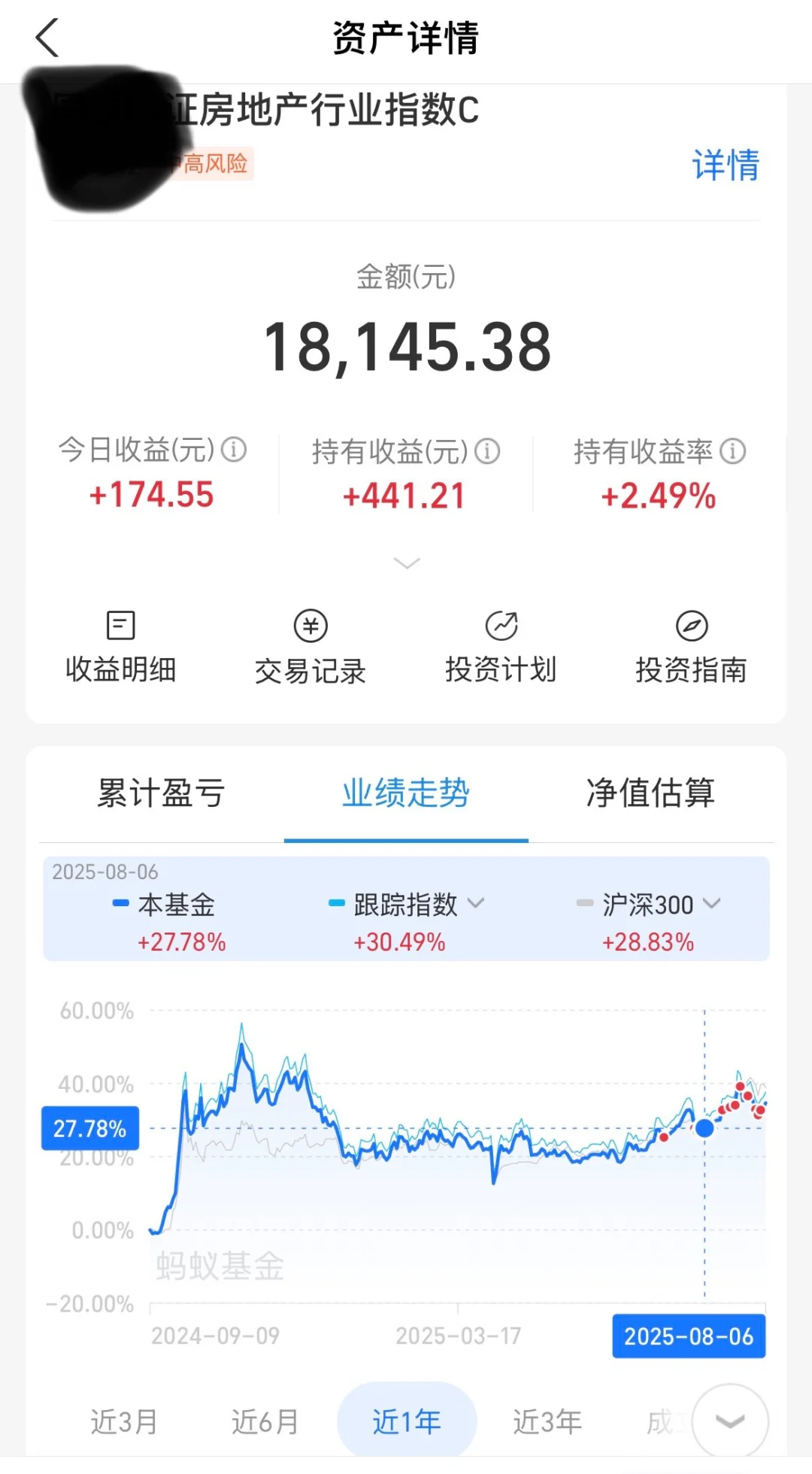 8月有跟着我埋伏地产的没？