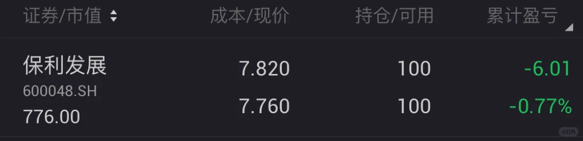 抄底房地产day3