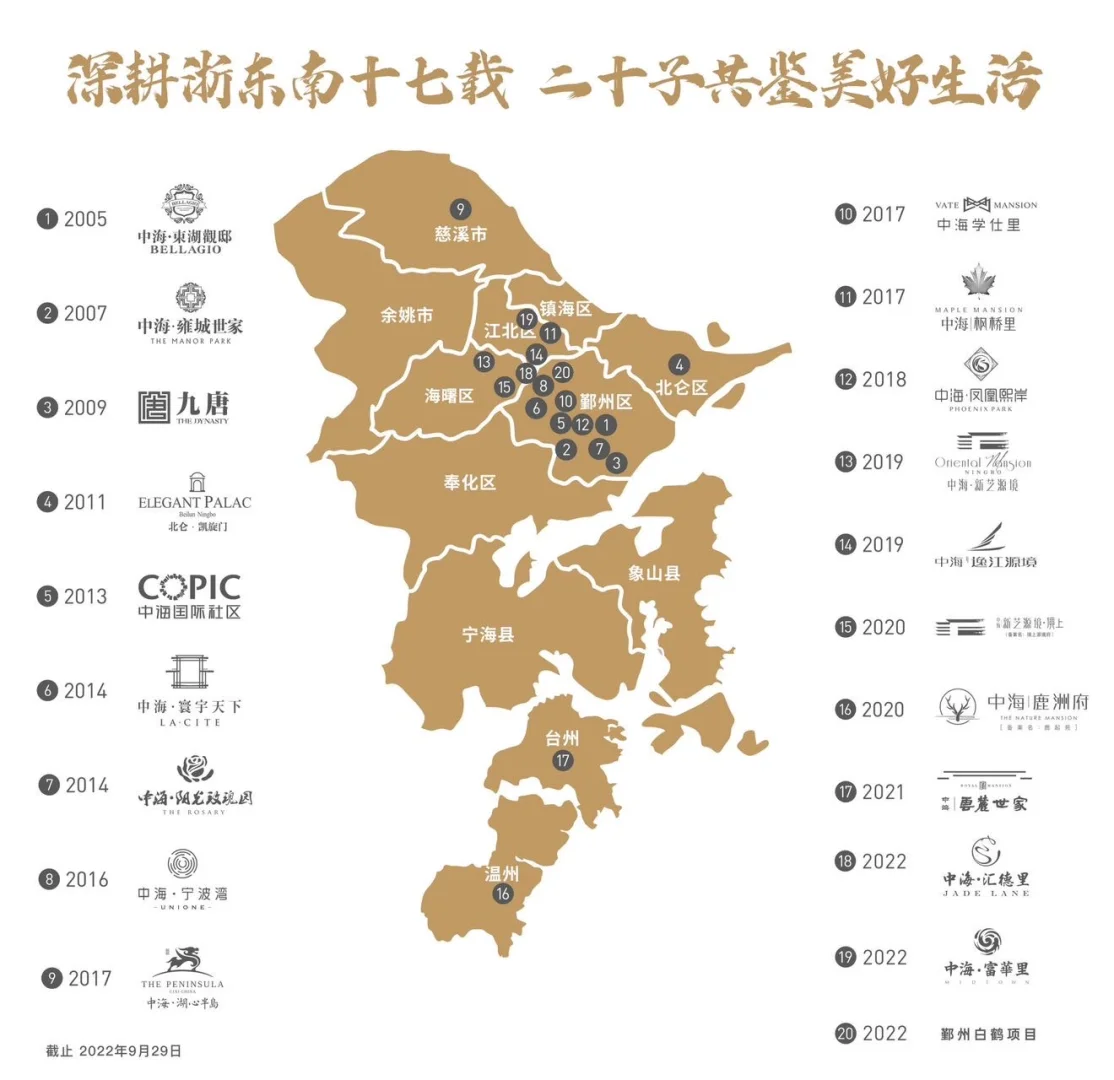 00后入职中海地产啦～