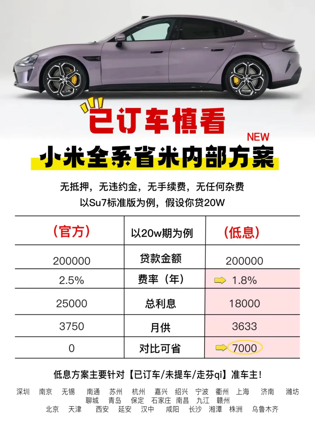 小米汽车提车党狂喜！1.8%低息+0首付