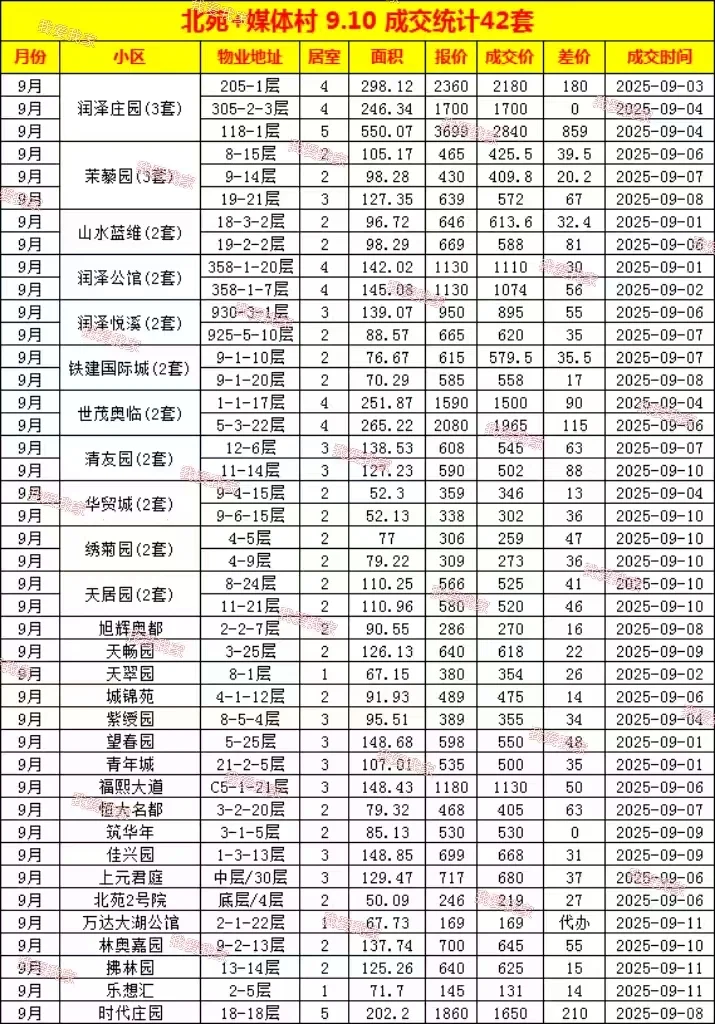 有你吗？
