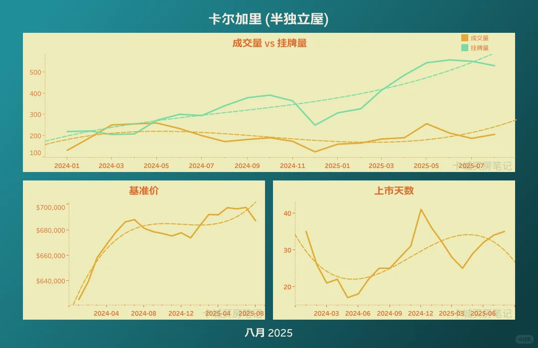 卡尔加里房市变天？买家笑了，卖家慌了？🔥
