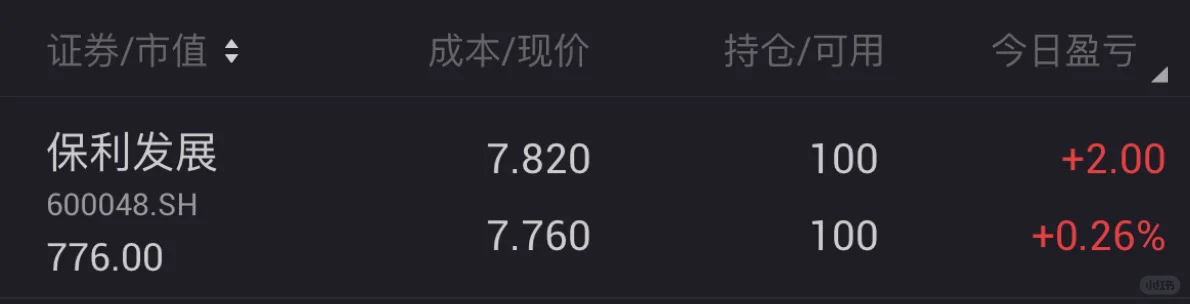 抄底房地产day3