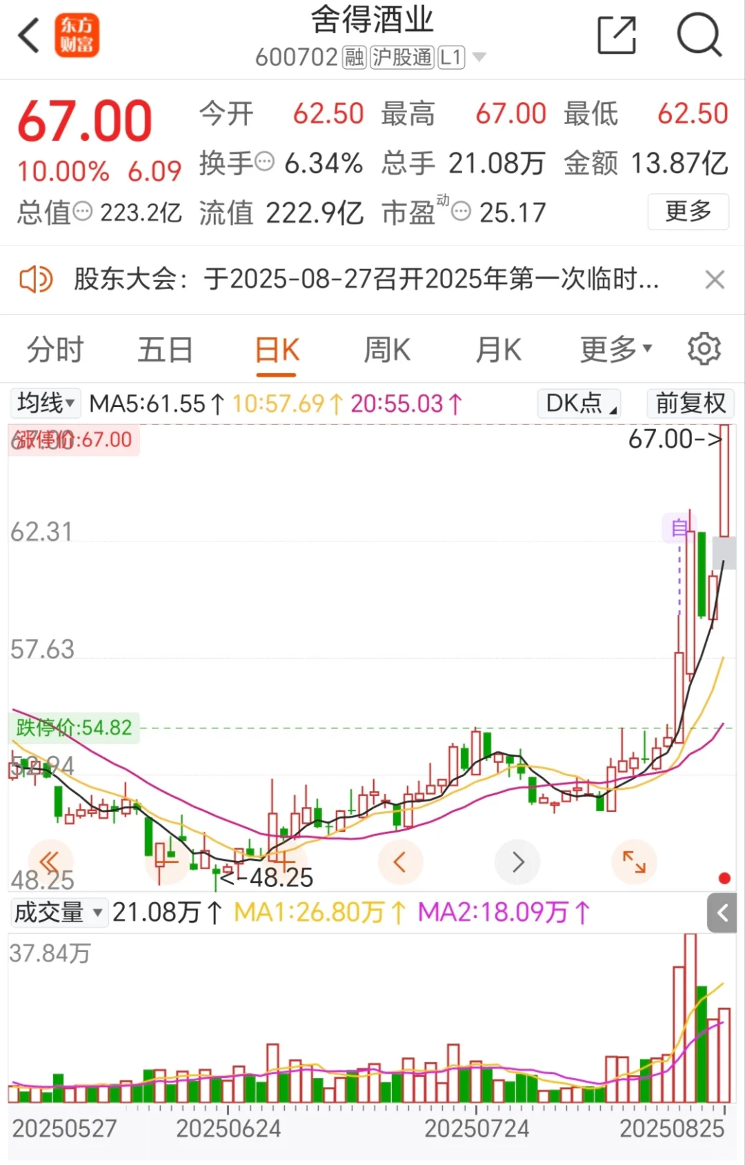 企稳向好