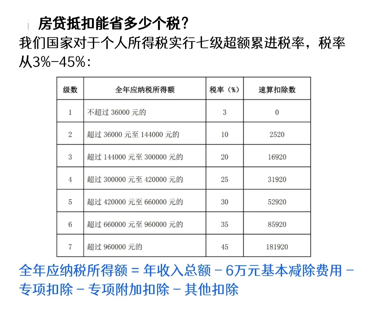 房贷抵扣能省多少个税？