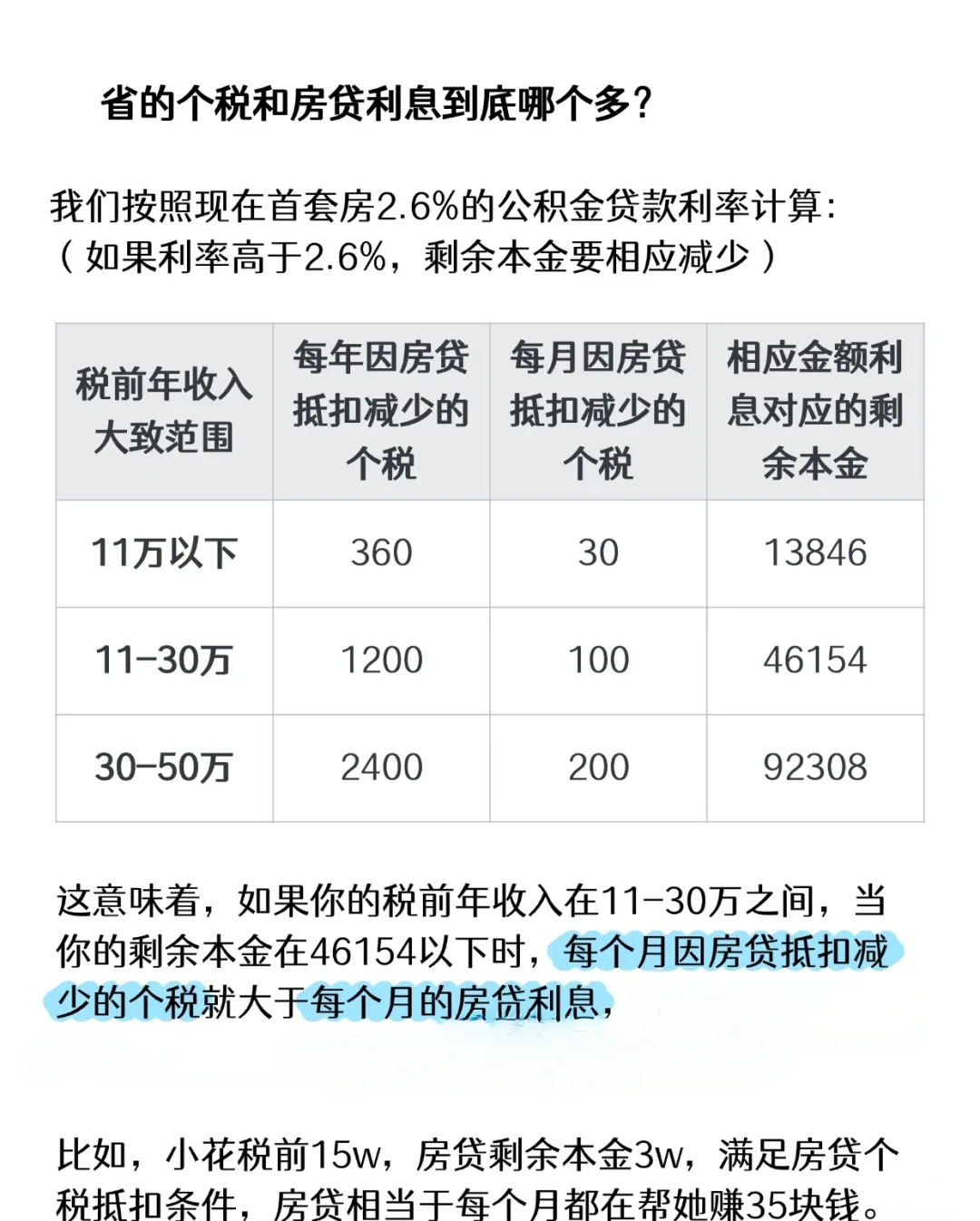 房贷抵扣能省多少个税？