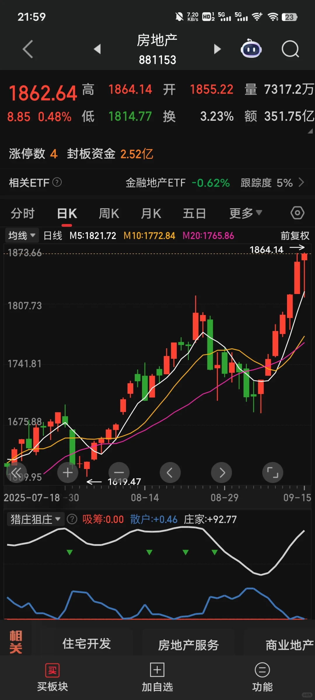 2025.9.15 异动板块房地产