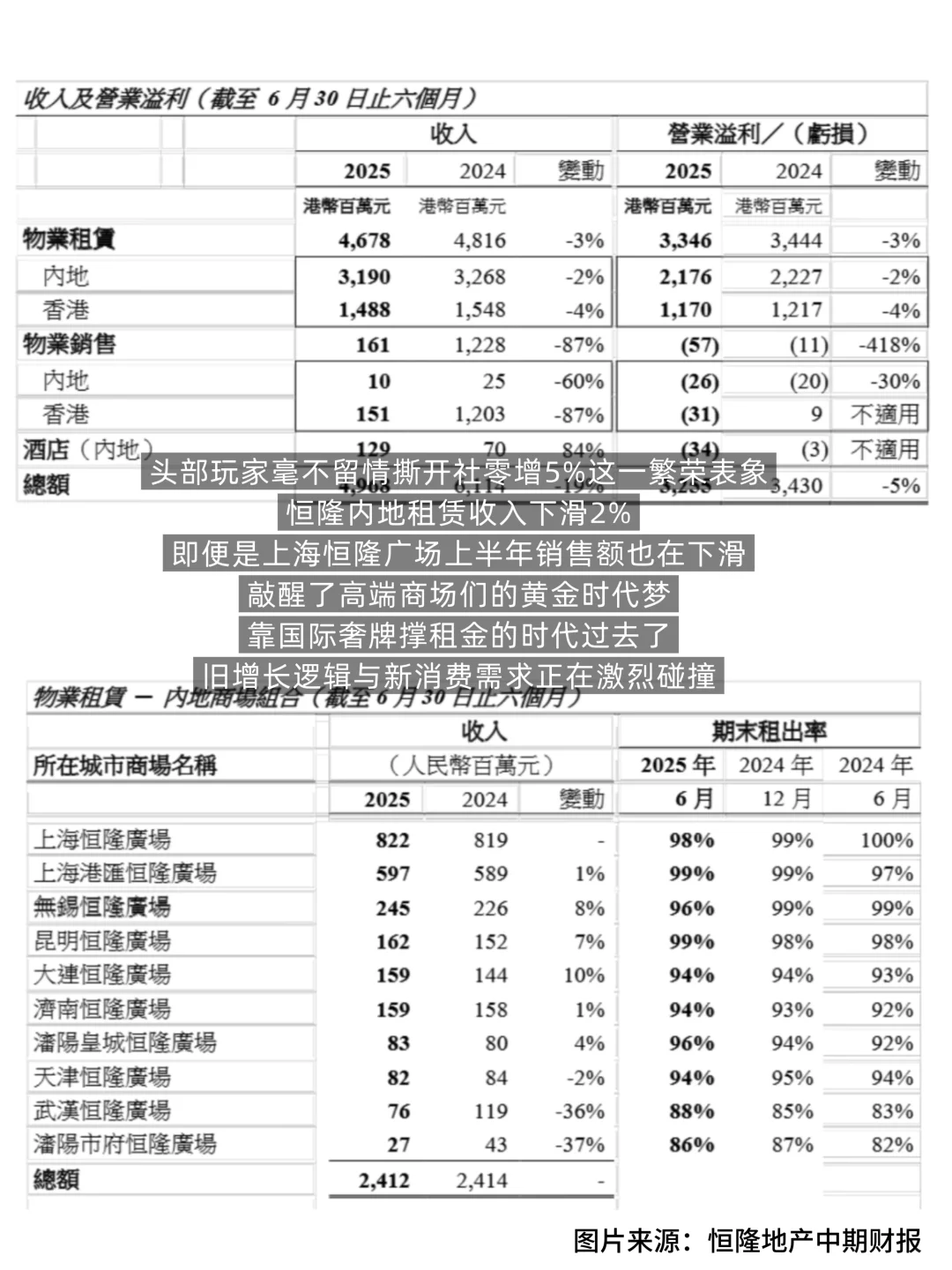 未来的商业地产应该怎么玩❓