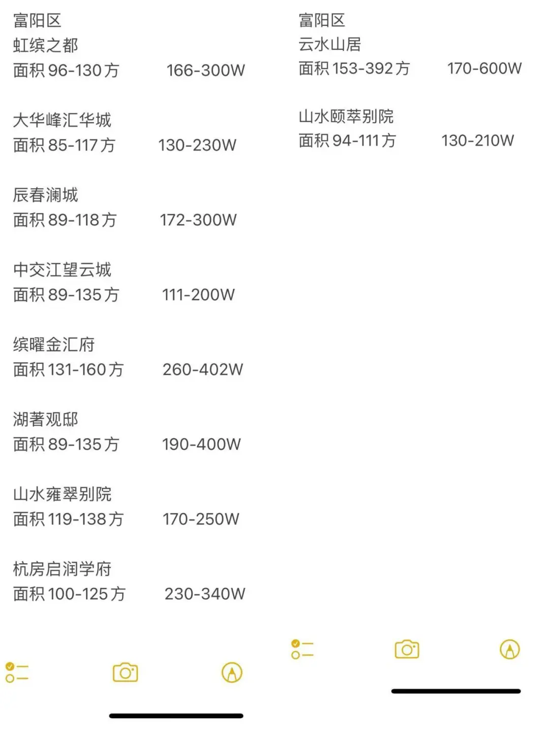 杭州下半年还剩下的新楼盘，如果感兴趣看看