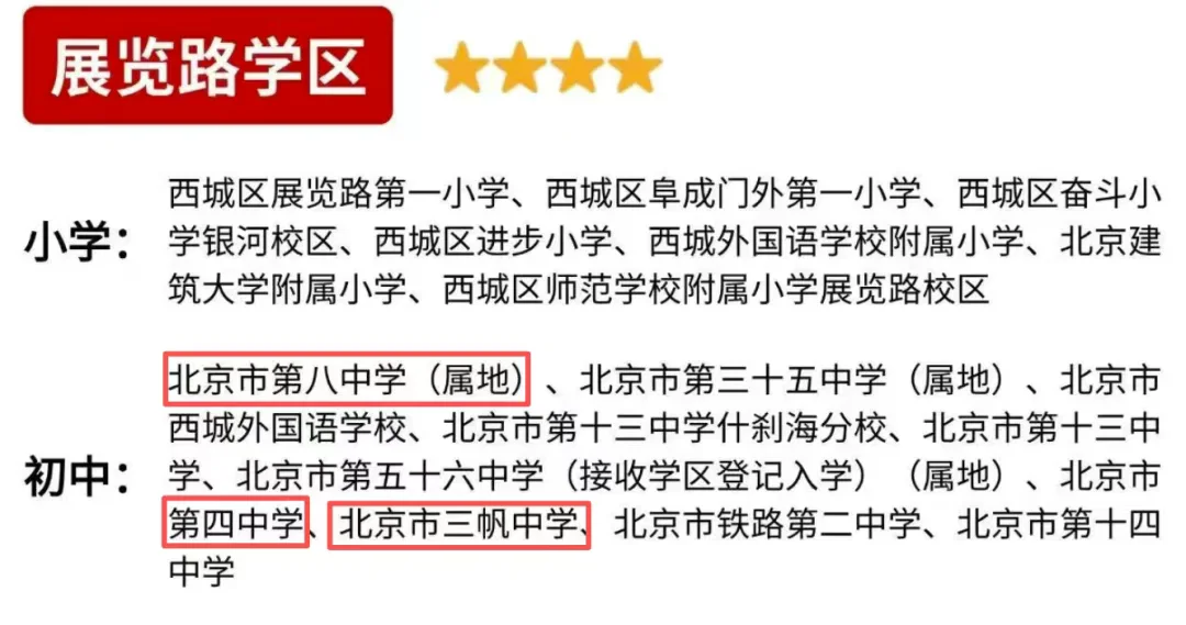 落户上学有风险：西城学区百万佳苑八大问题