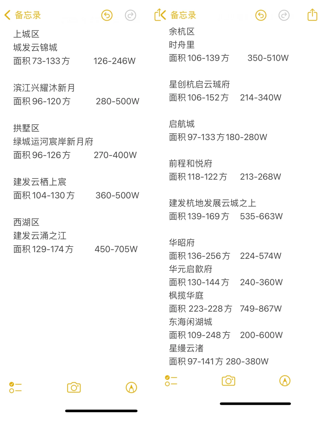 杭州下半年还剩下的新楼盘，如果感兴趣看看