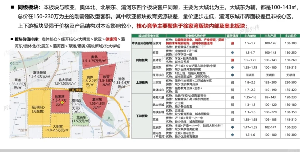 不懂就问！未央团结村楼盘值得买吗