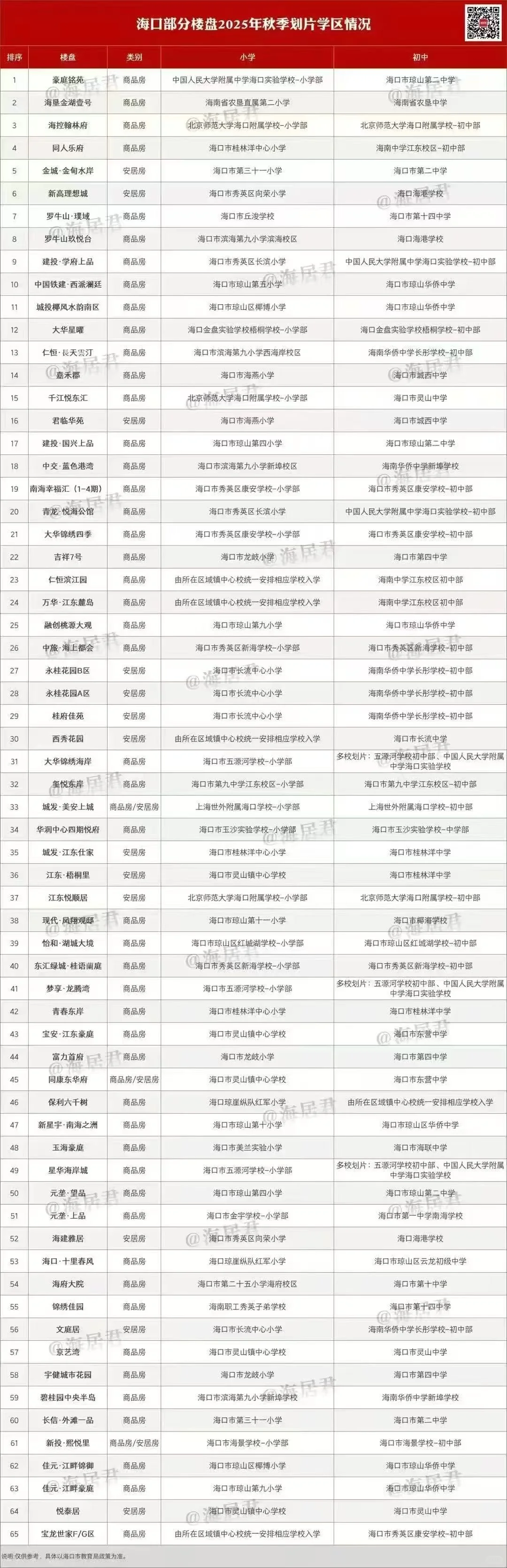 2025年各大新楼盘学区划片出来了