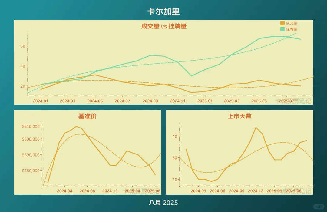 卡尔加里房市变天？买家笑了，卖家慌了？🔥