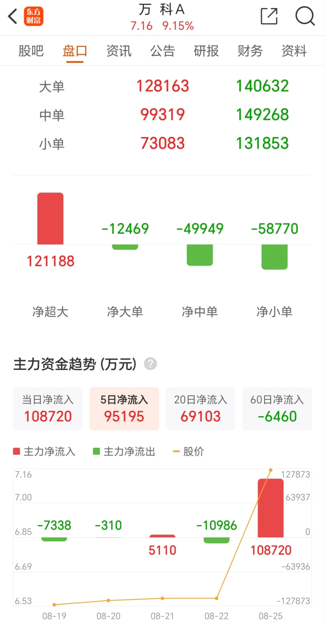 企稳向好