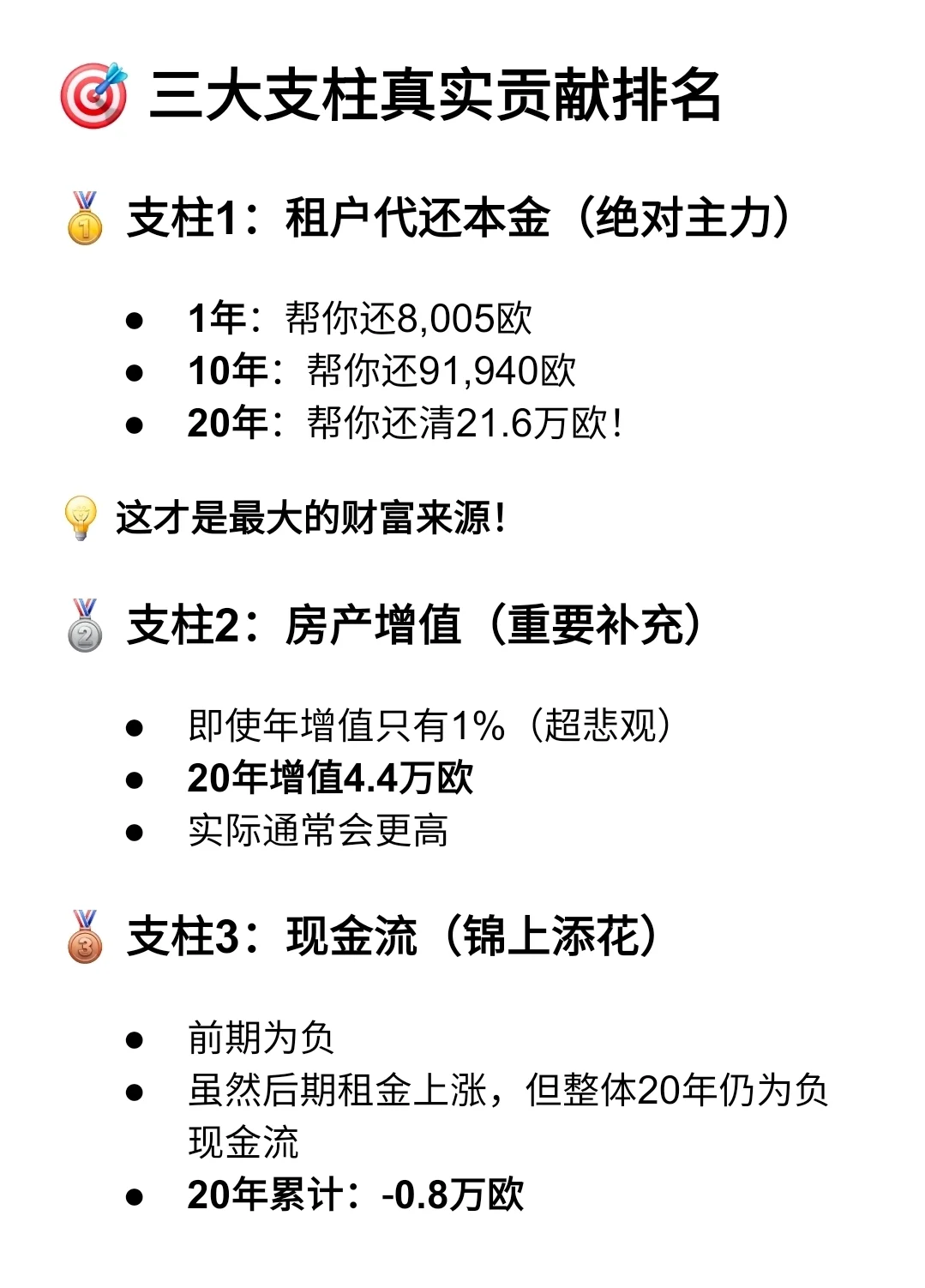 🇫🇷房产投资致富的三大支柱