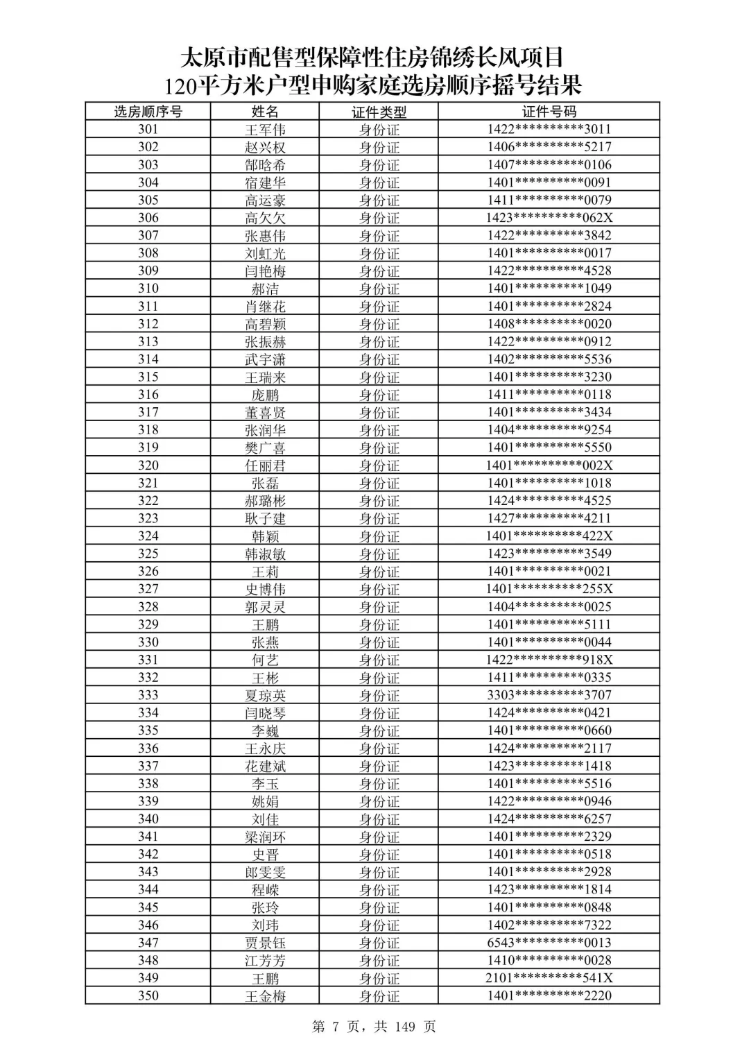 太原保障房摇号名单公布啦！120平米有没有你