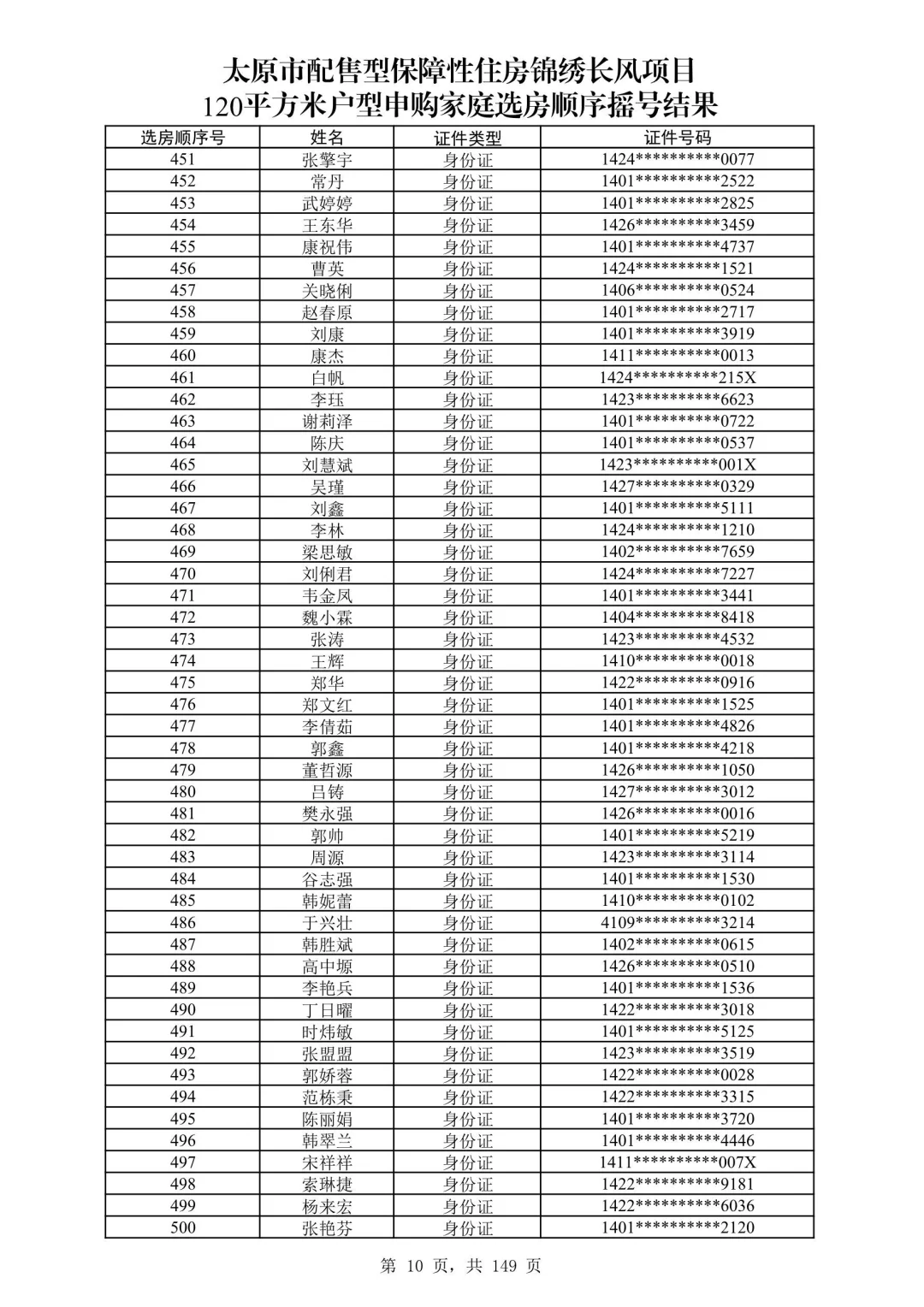 太原保障房摇号名单公布啦！120平米有没有你